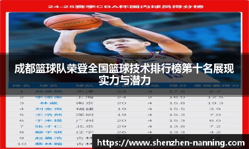 成都篮球队荣登全国篮球技术排行榜第十名展现实力与潜力