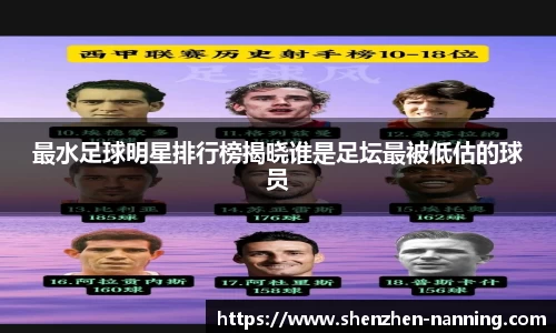 最水足球明星排行榜揭晓谁是足坛最被低估的球员